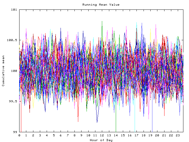 Mean deviation plot for indiv