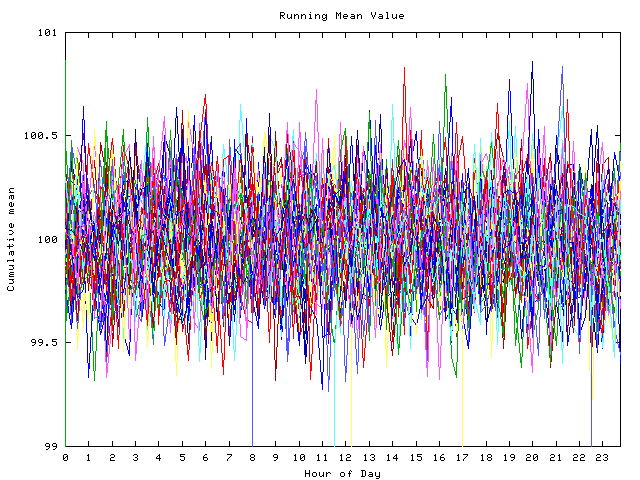 Mean deviation plot for indiv