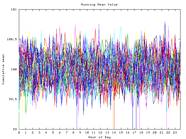 Mean deviation plot for indiv