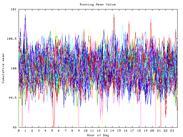 Mean deviation plot for indiv