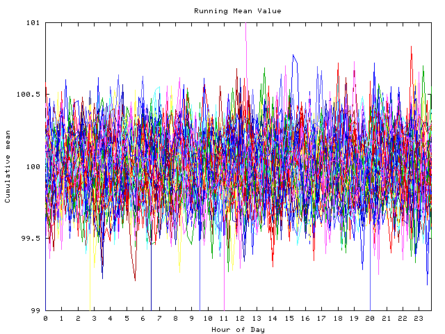 Mean deviation plot for indiv