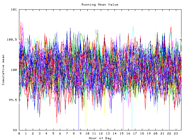 Mean deviation plot for indiv