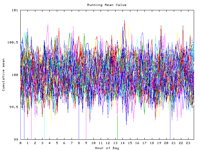 Mean deviation plot for indiv