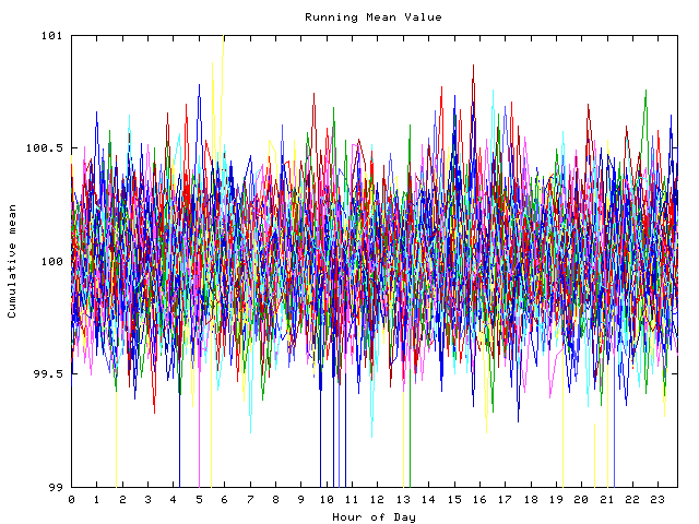 Mean deviation plot for indiv