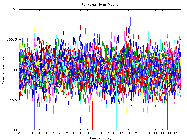 Mean deviation plot for indiv