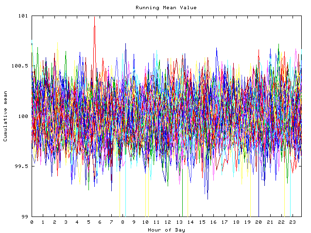 Mean deviation plot for indiv