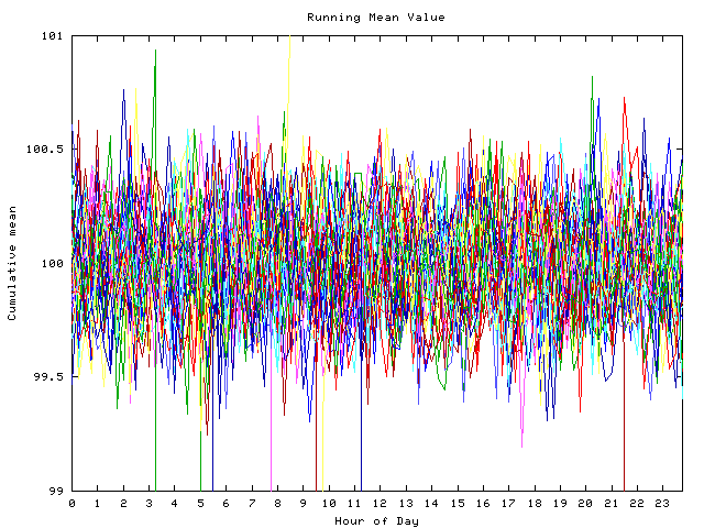 Mean deviation plot for indiv