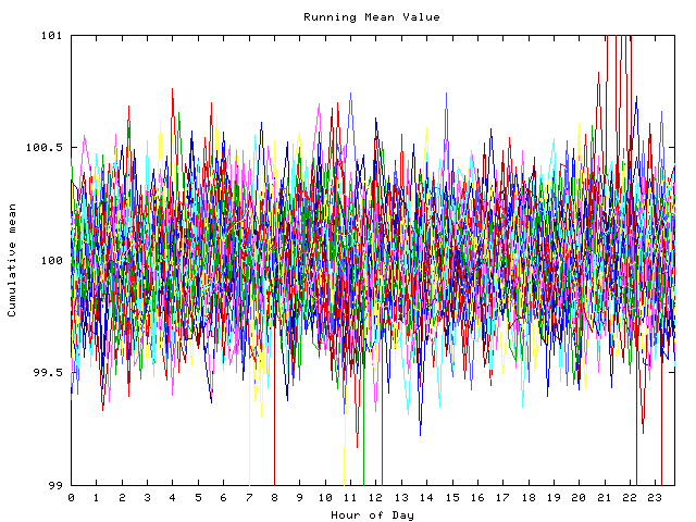 Mean deviation plot for indiv