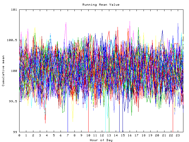 Mean deviation plot for indiv