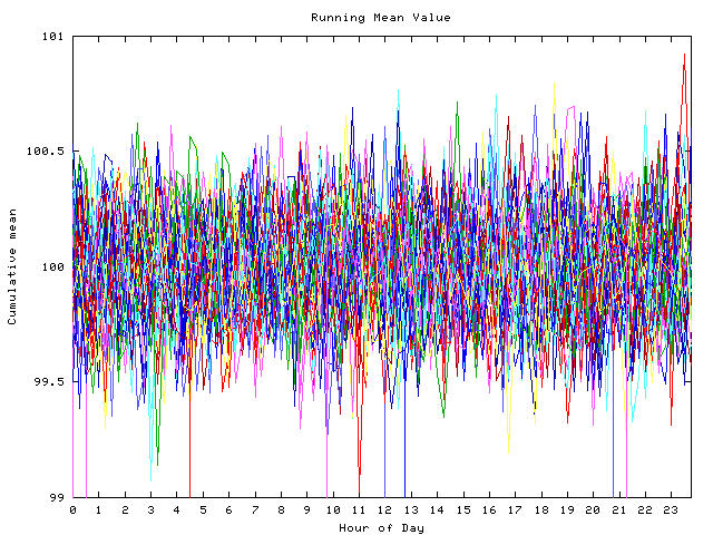 Mean deviation plot for indiv