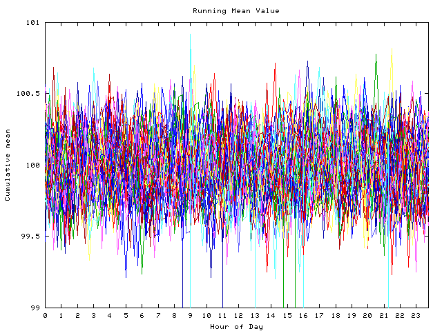 Mean deviation plot for indiv