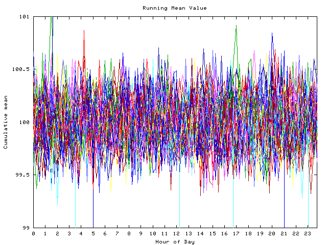 Mean deviation plot for indiv