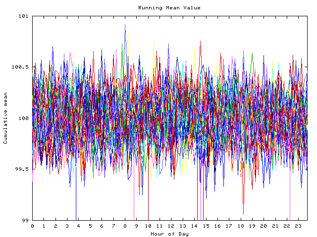 Mean deviation plot for indiv