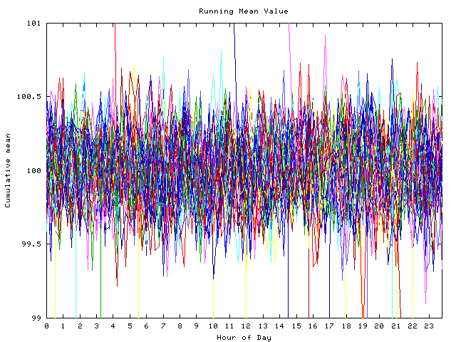 Mean deviation plot for indiv