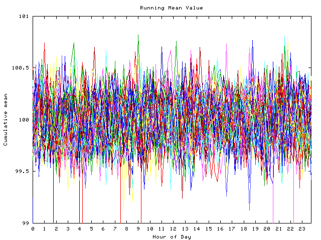 Mean deviation plot for indiv