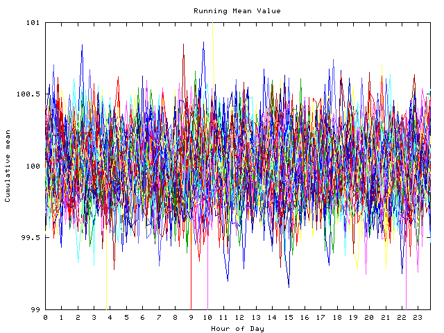 Mean deviation plot for indiv