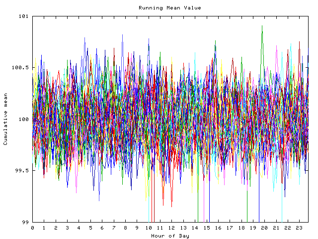 Mean deviation plot for indiv