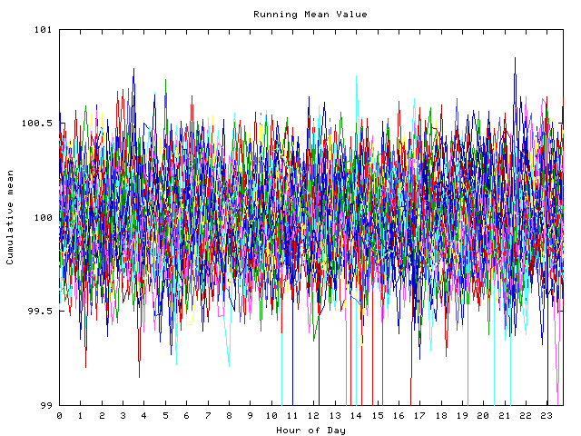 Mean deviation plot for indiv