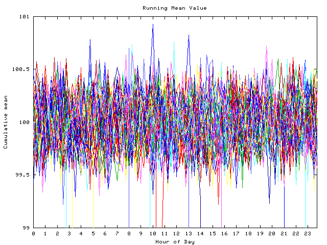 Mean deviation plot for indiv