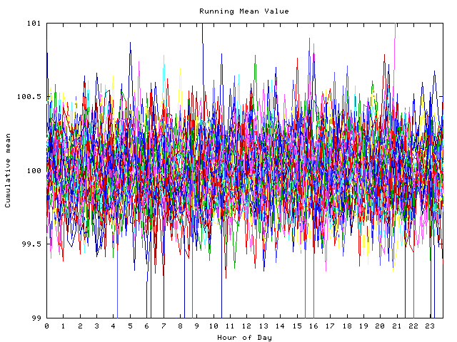 Mean deviation plot for indiv