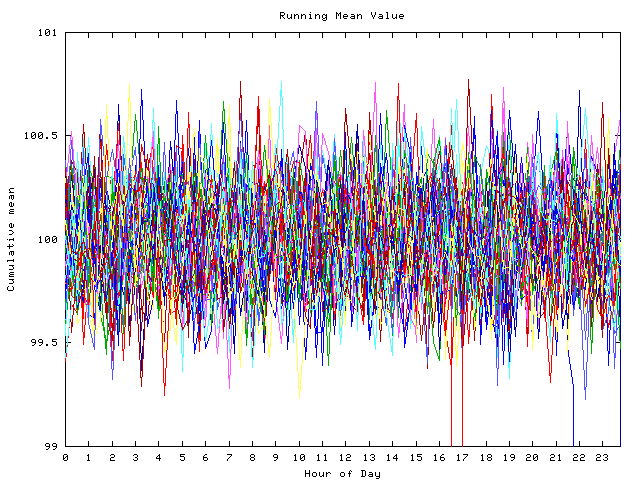 Mean deviation plot for indiv