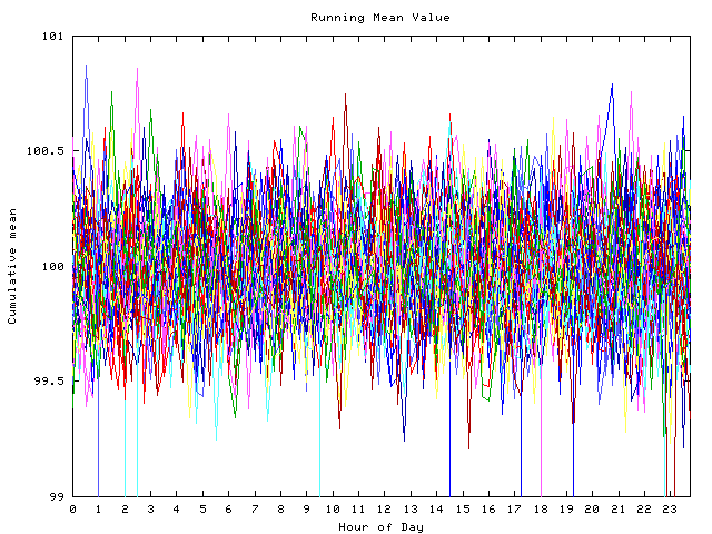 Mean deviation plot for indiv