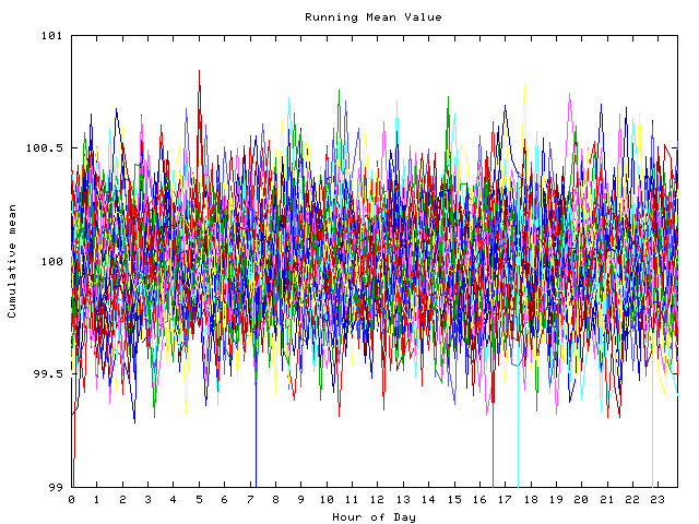 Mean deviation plot for indiv