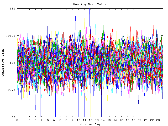 Mean deviation plot for indiv