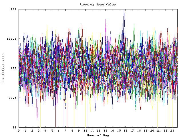 Mean deviation plot for indiv