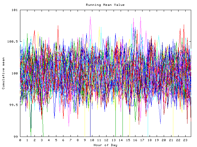 Mean deviation plot for indiv