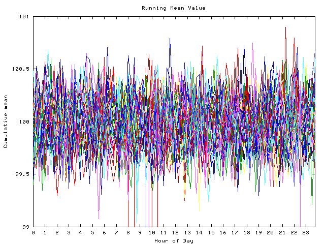 Mean deviation plot for indiv