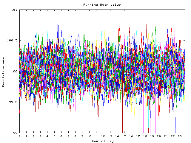 Mean deviation plot for indiv