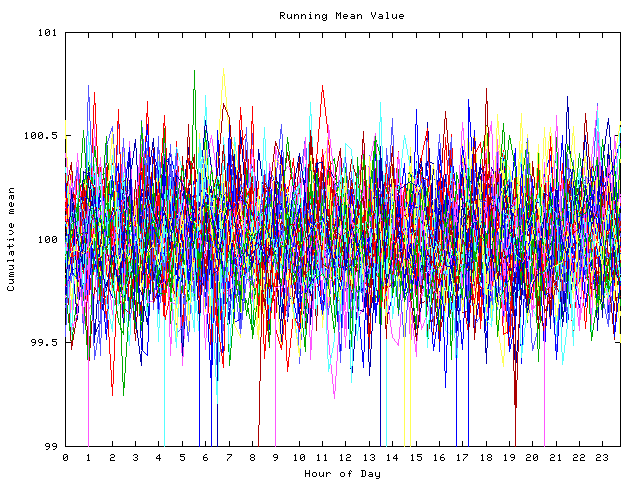 Mean deviation plot for indiv