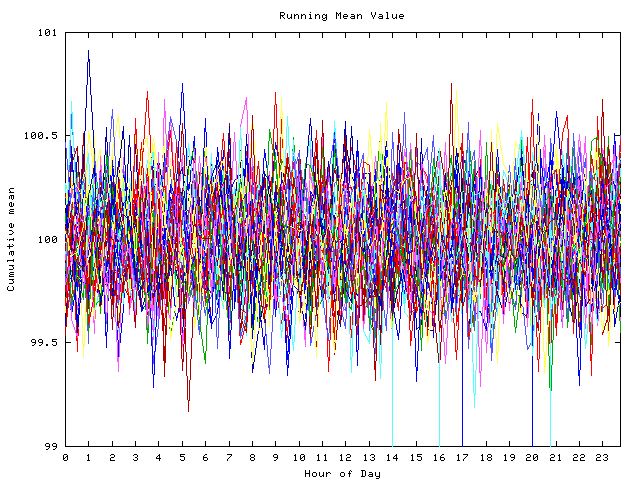 Mean deviation plot for indiv