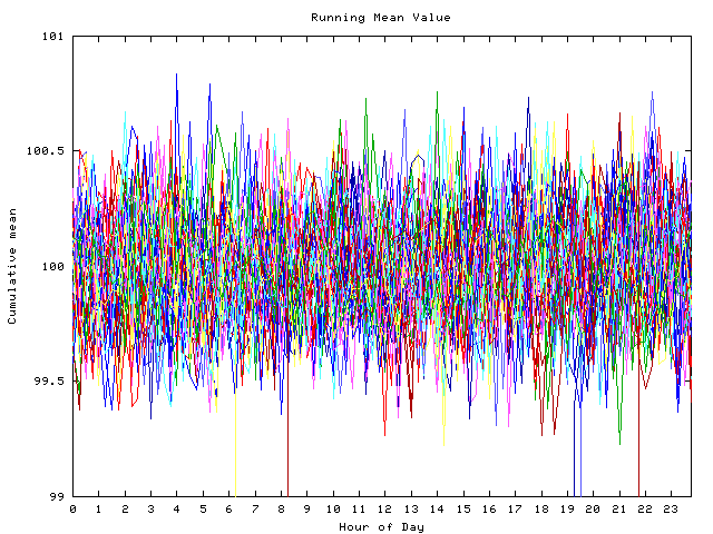 Mean deviation plot for indiv