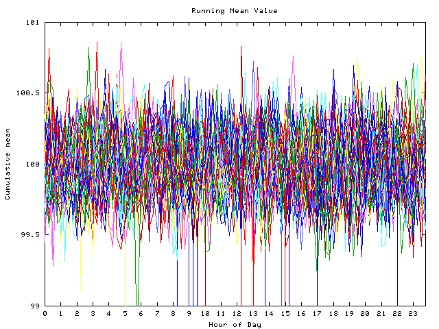 Mean deviation plot for indiv