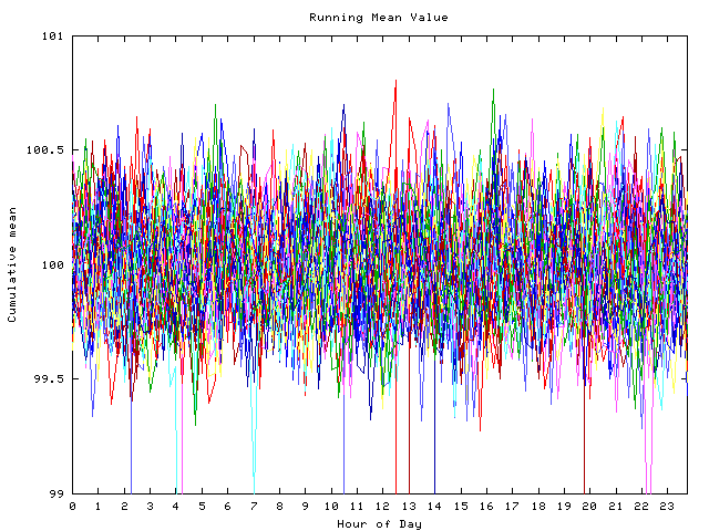 Mean deviation plot for indiv