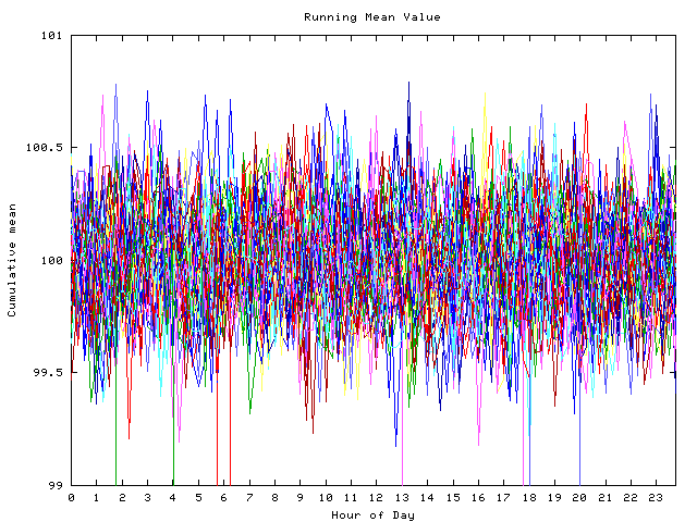 Mean deviation plot for indiv