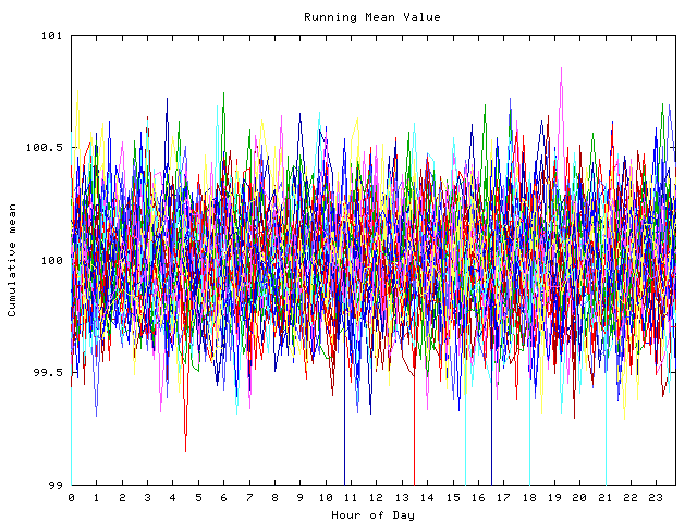 Mean deviation plot for indiv