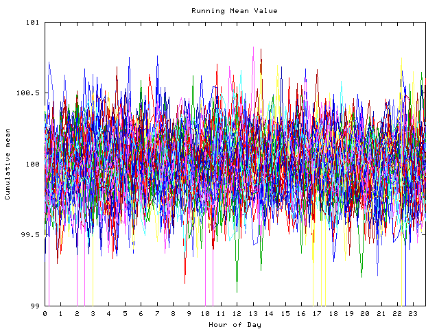 Mean deviation plot for indiv