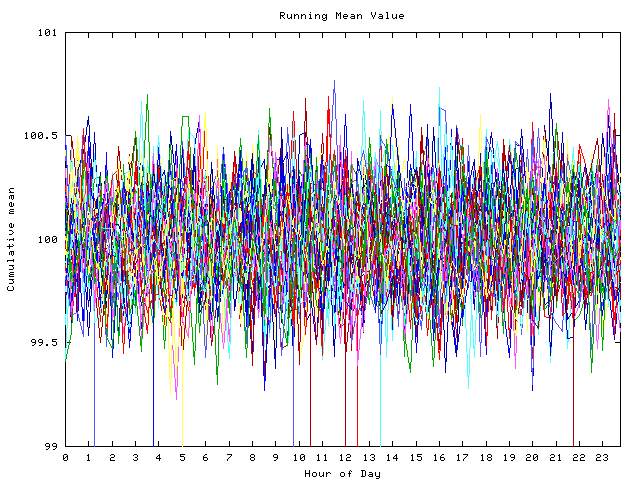 Mean deviation plot for indiv