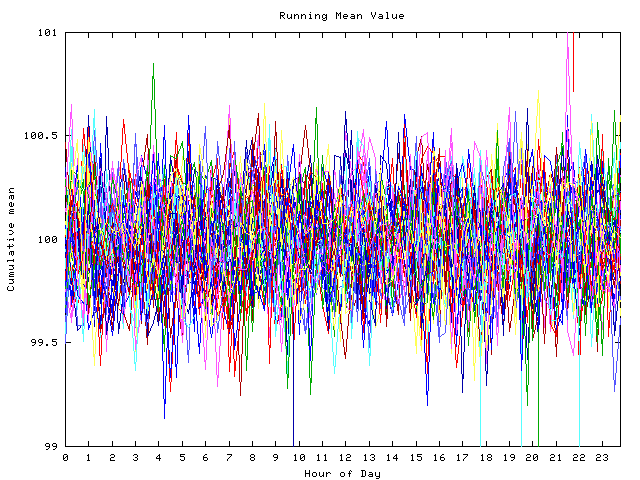 Mean deviation plot for indiv