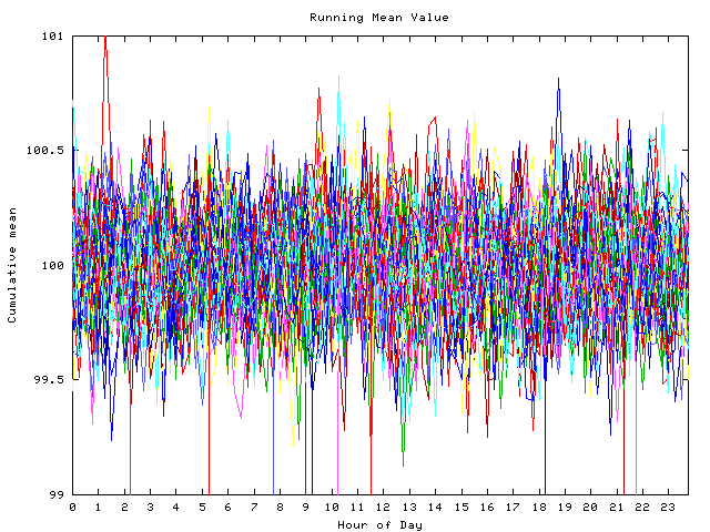 Mean deviation plot for indiv