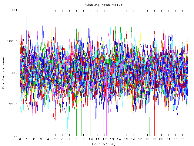 Mean deviation plot for indiv