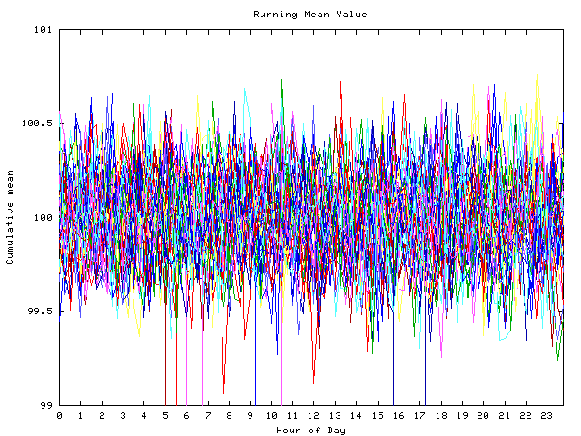 Mean deviation plot for indiv