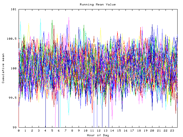 Mean deviation plot for indiv