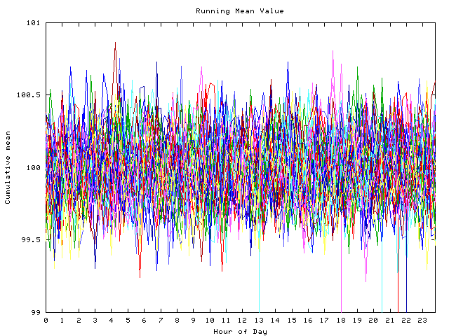 Mean deviation plot for indiv