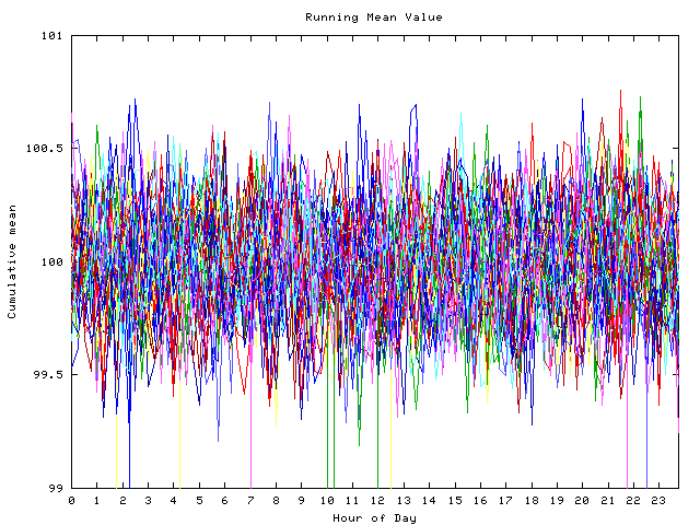 Mean deviation plot for indiv