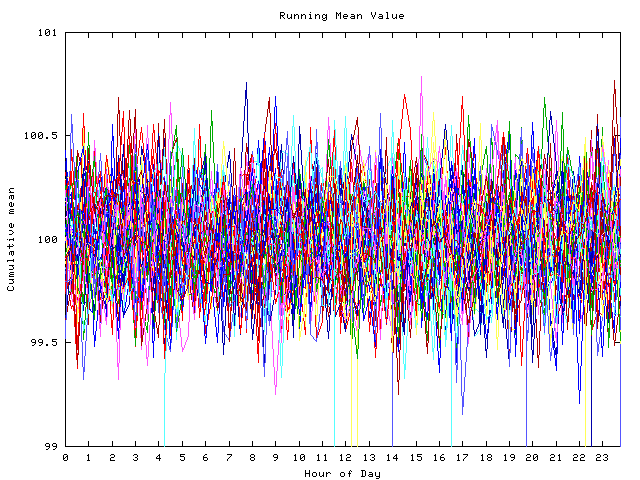 Mean deviation plot for indiv