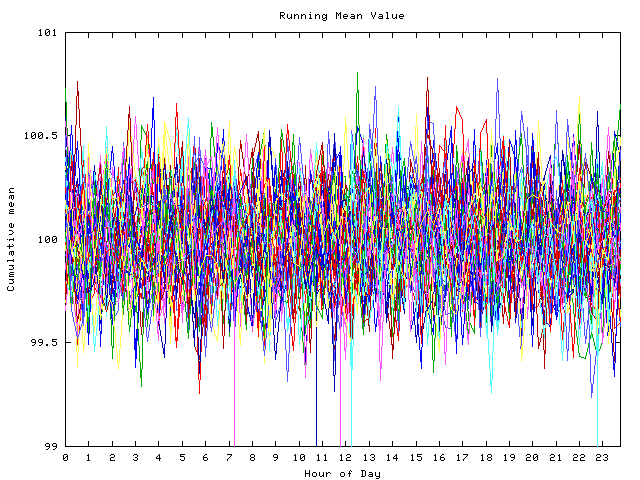 Mean deviation plot for indiv